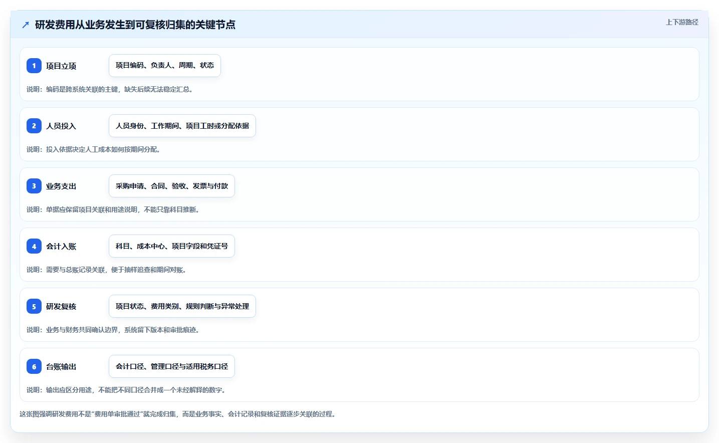 选对工具事半功倍:2026年企业研发费用管理系统Top 5对比分析