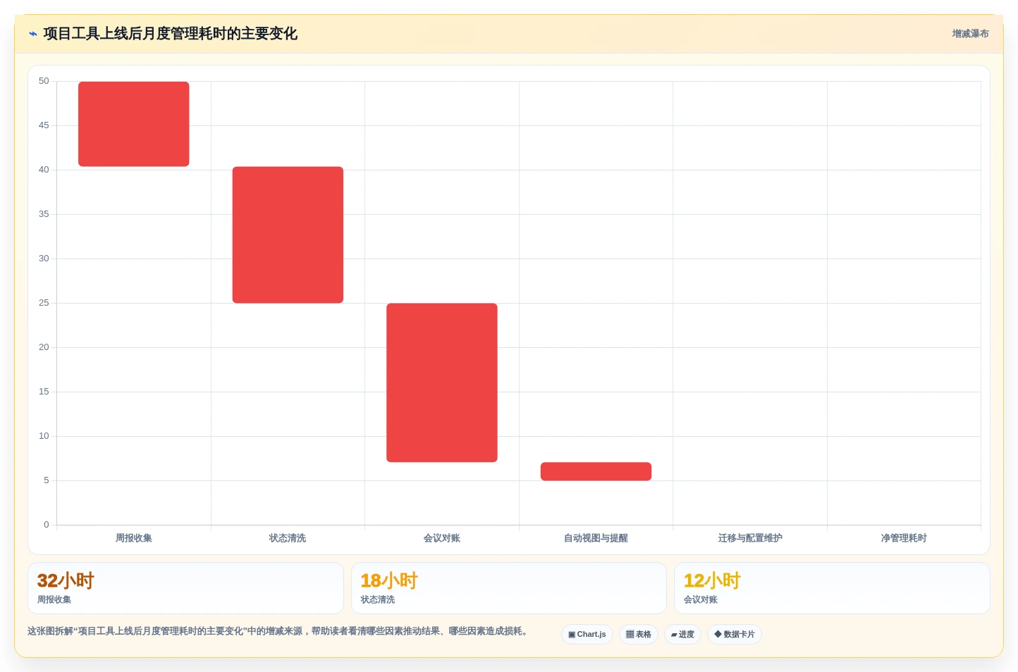 2026年必备:6大project项目进度软件工具对比与选型指南
