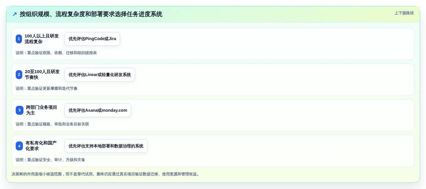 项目管理新趋势：2026年最值得投资的5款任务进度跟踪系统