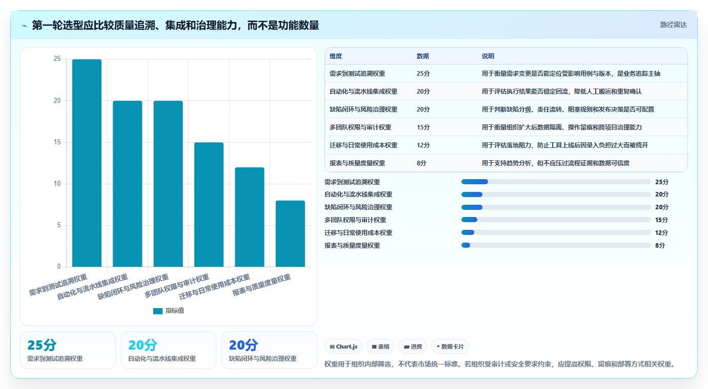 研发质量管理平台选型指南：2026年不可错过的7款新兴工具