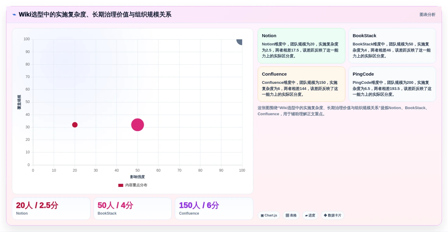 提升团队协作效率:2026年最值得尝试的5款好用的wiki系统