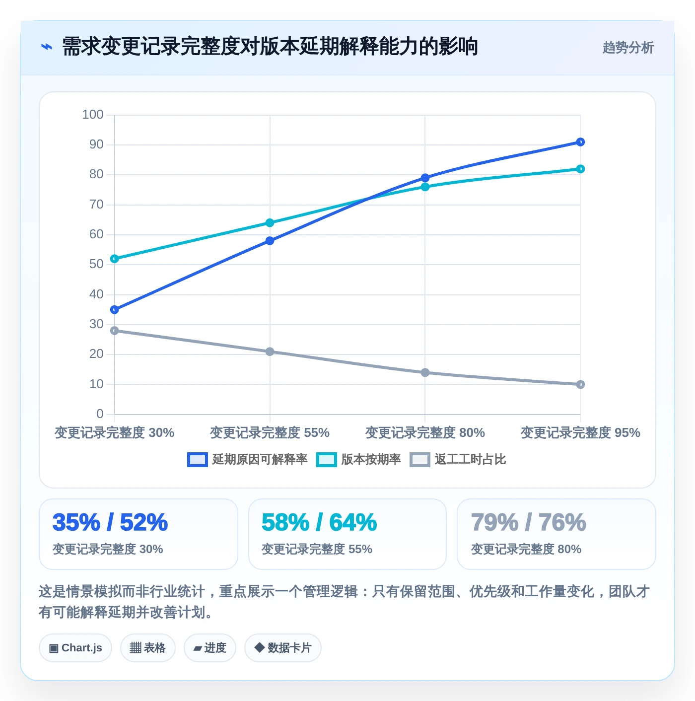 如何选择适合你的敏捷协同管理系统?2026年8款工具全面分析