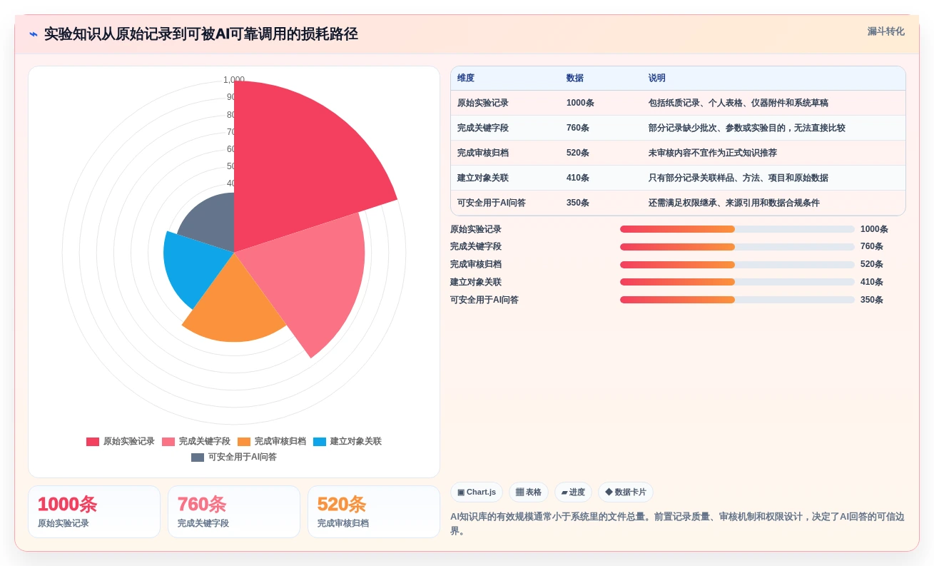 提升研发效率!2026年最值得投资的5款实验文档管理系统