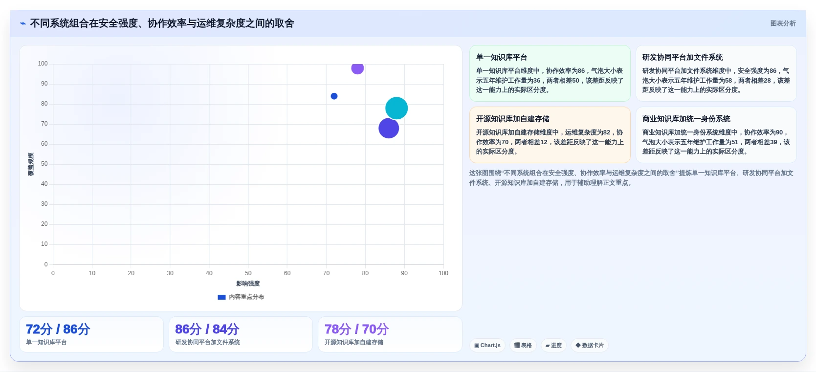 企业数据安全新选择：2026年7大私有化部署的在线文档系统推荐