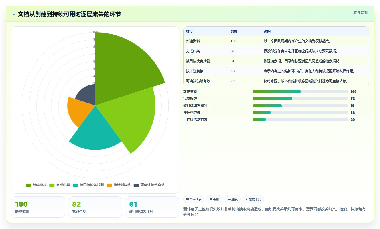 2026年效率之选:6款顶级craft文档管理工具全面对比