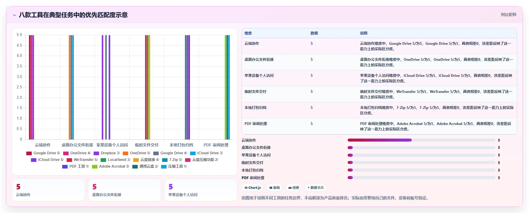 2026年效率之选:盘点8款领先的文件工具