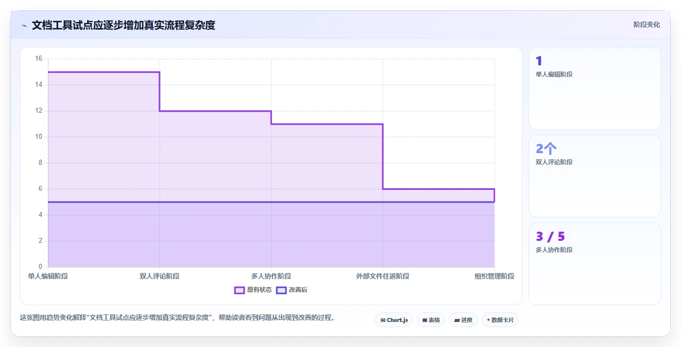 2026 年最佳编辑文档的软件工具对比:如何选择合适的工具?