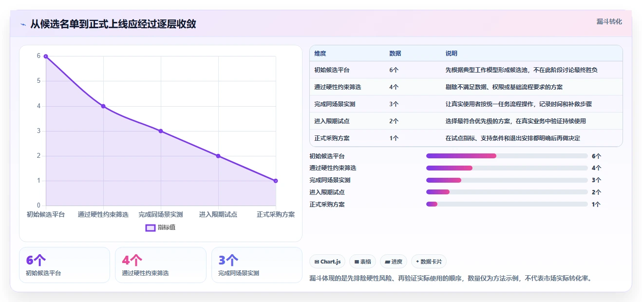 2026年效率之选:6大在线管理平台工具深度对比