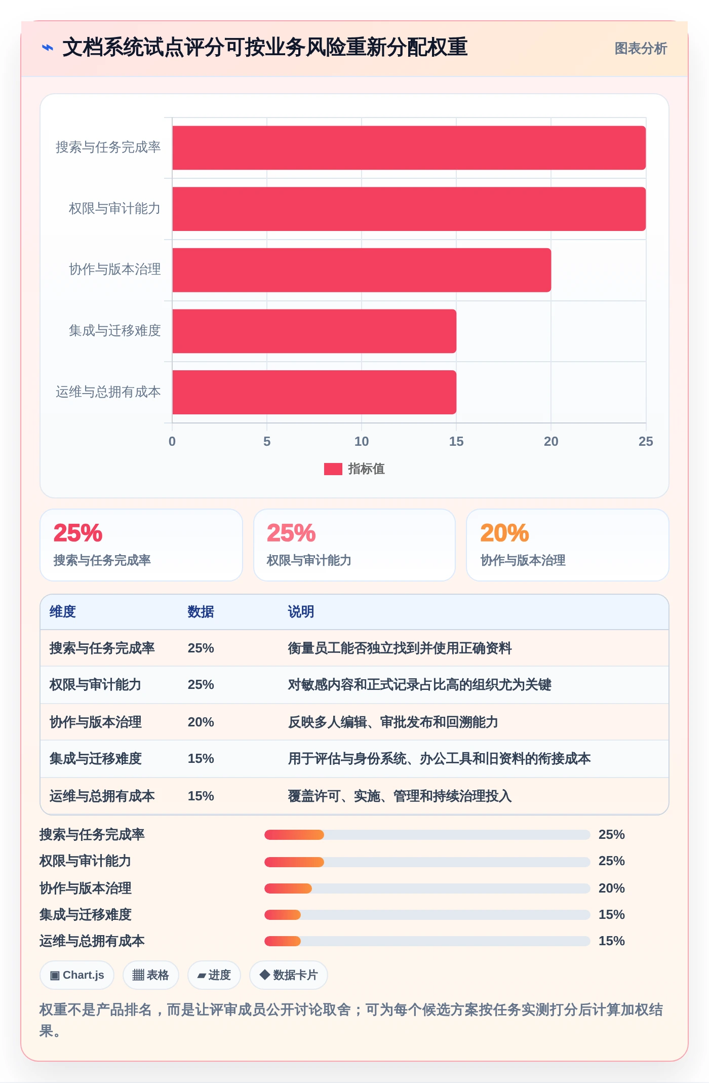 告别文档混乱!2026年文档管理系统知乎选型指南:7款必备工具