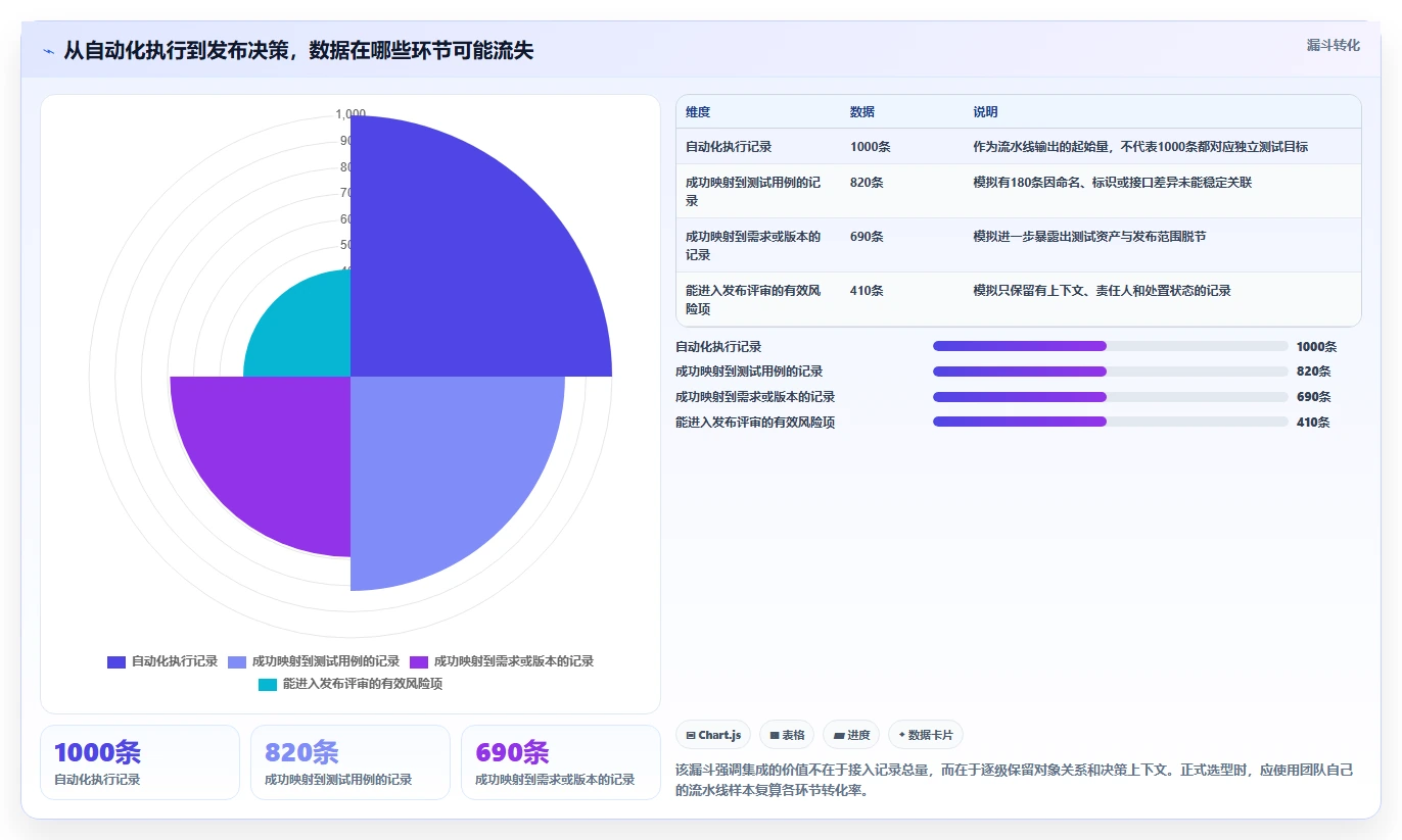 项目管理新趋势：2026年值得关注的7大软件测试一体化平台对比