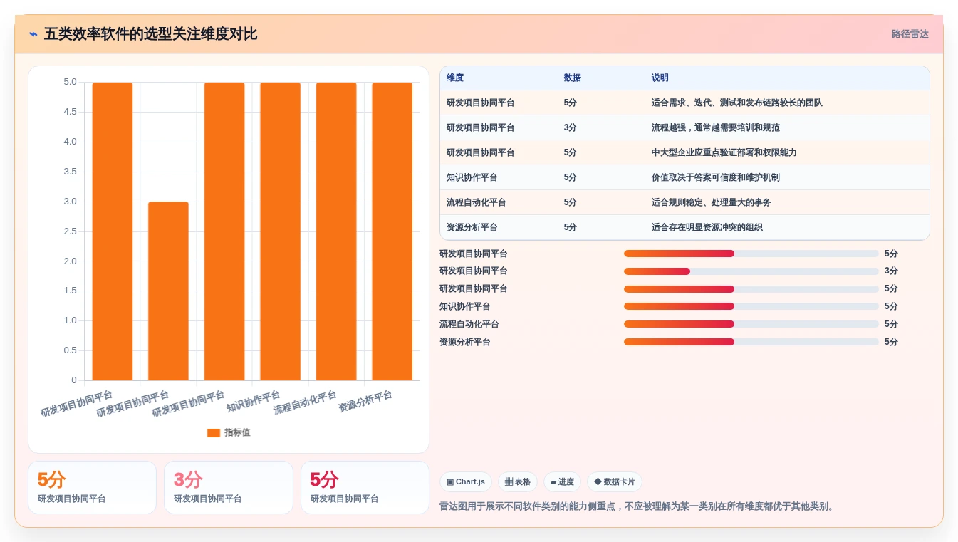 升级团队生产力：2026年最值得投资的5大工作效率管理软件