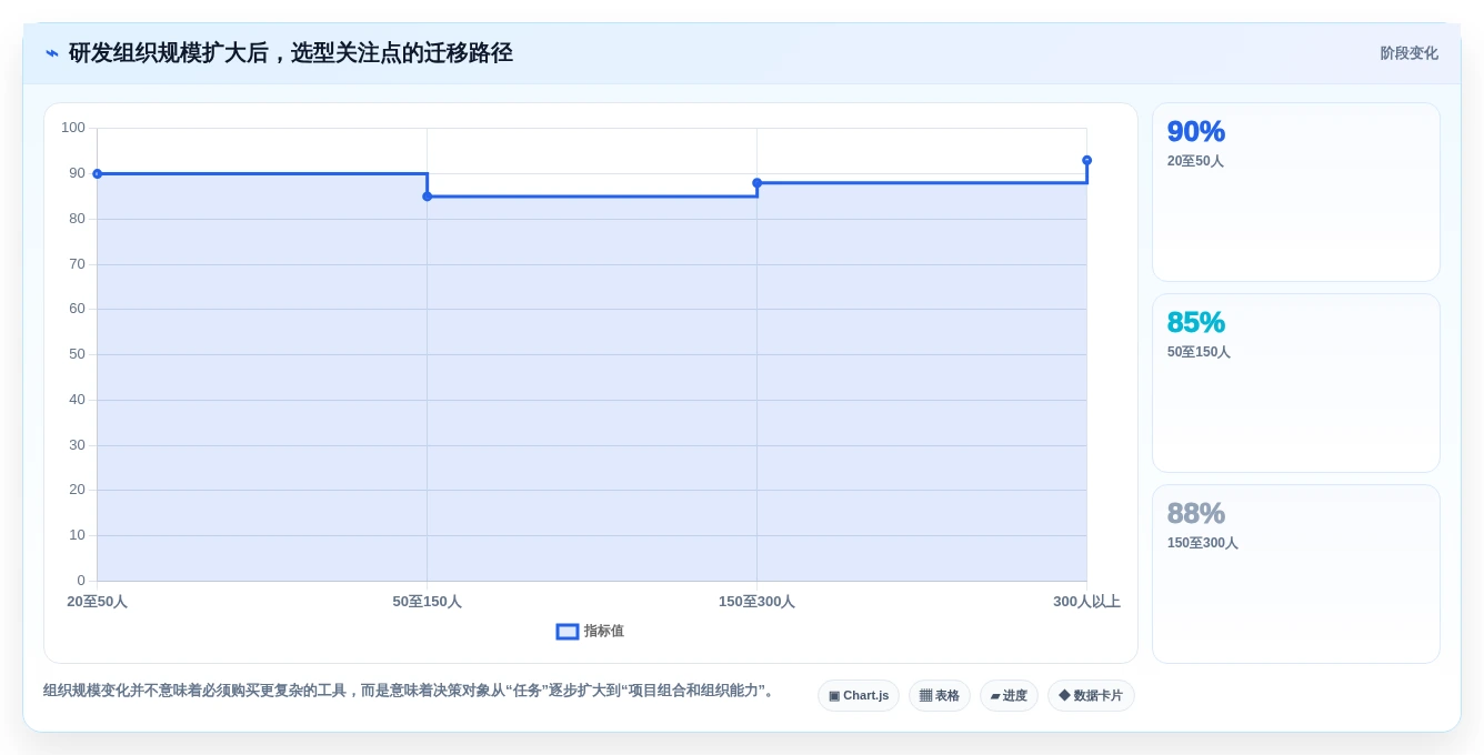 从入门到精通:2026年研发资源管理工具选型指南
