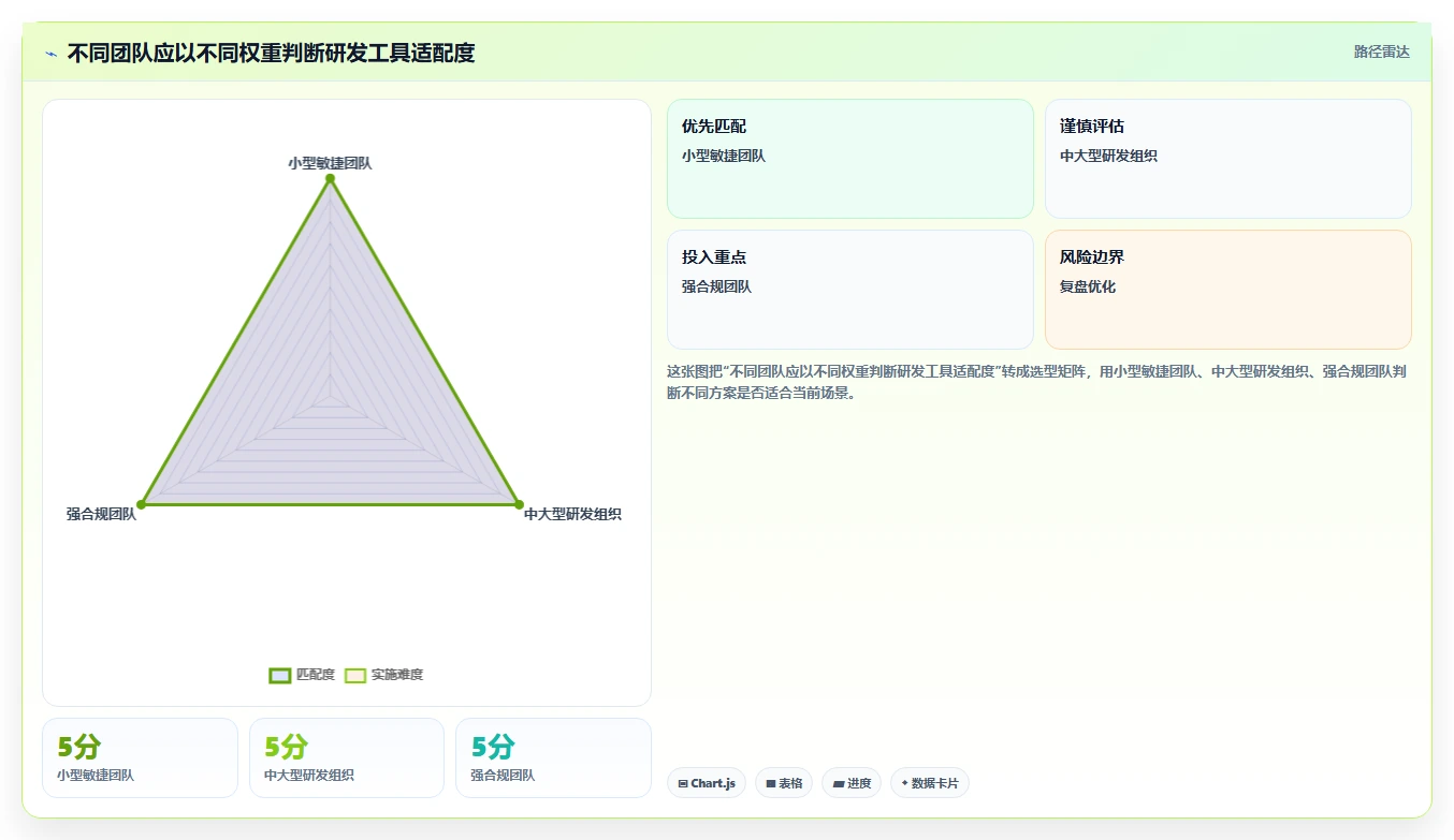 2026年研发项目管理工具选型指南：7款高满意度平台深度对比