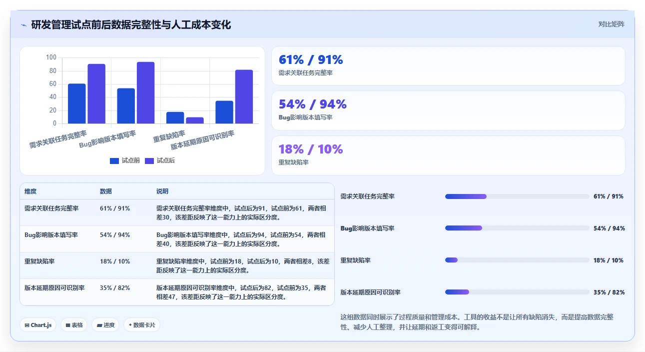 提升研发效率：2026年7大在线统计任务bug工具深度评测