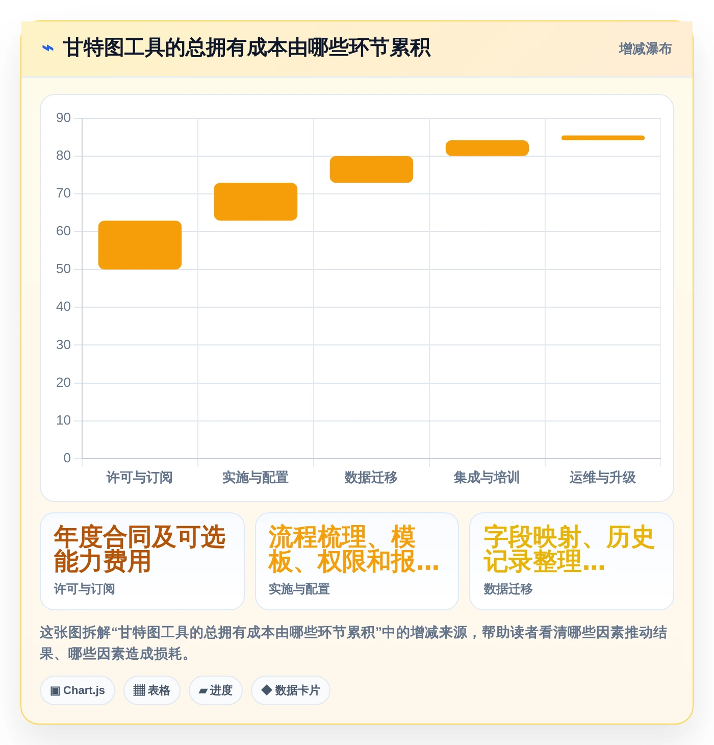 效率倍增!2026年度6款顶级软件开发项目进度甘特图工具推荐