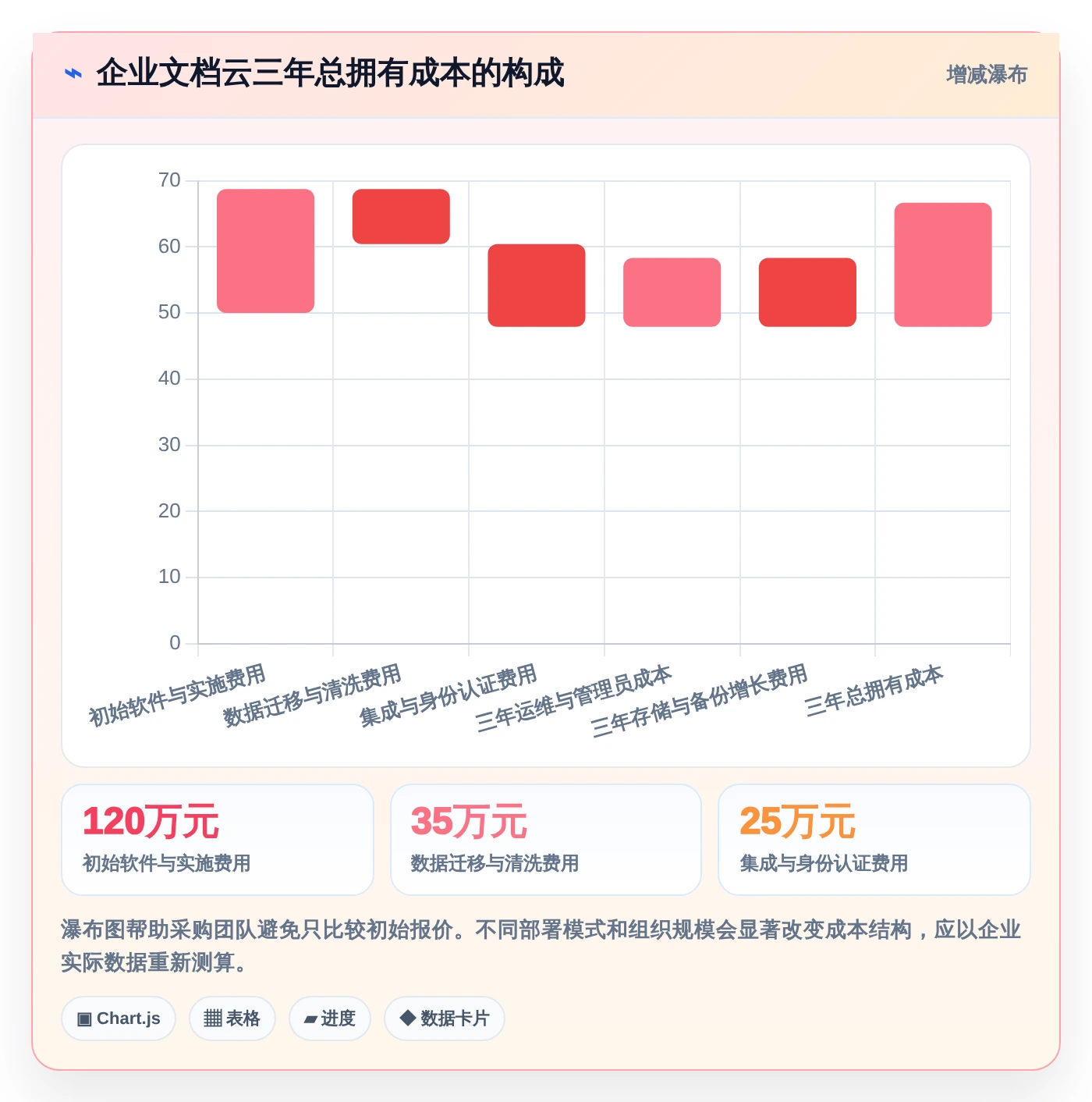 企业文档云选型指南:2026年最值得投资的5大解决方案
