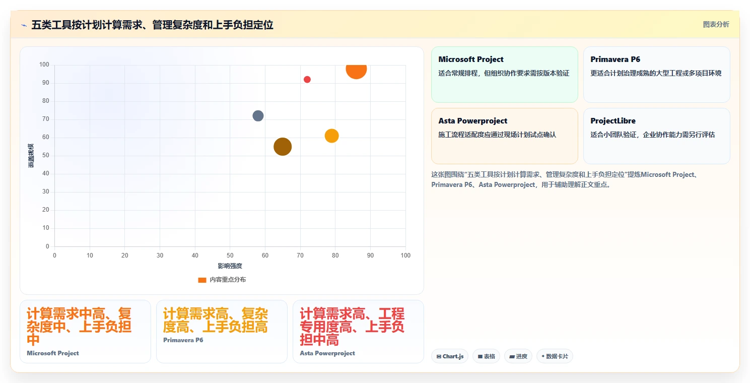 项目管理效率倍增!5大进度网络图软件2026年最新推荐