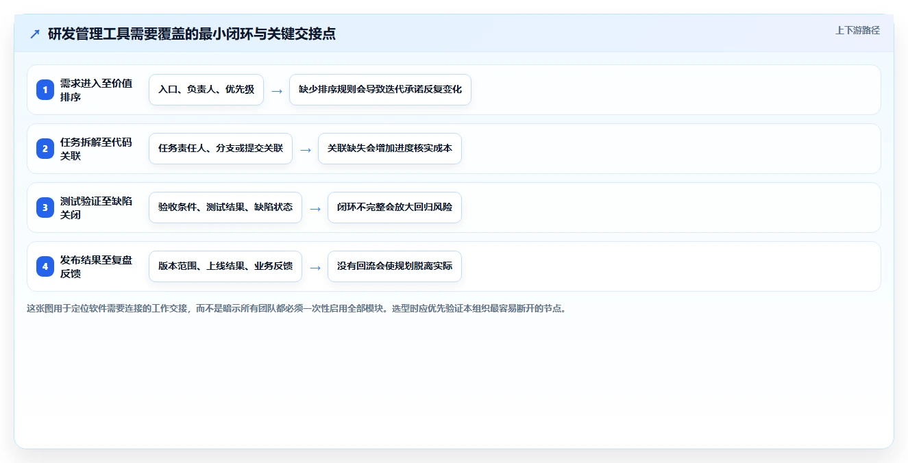 企业研发管理利器：8款类似edc的管理软件选型指南