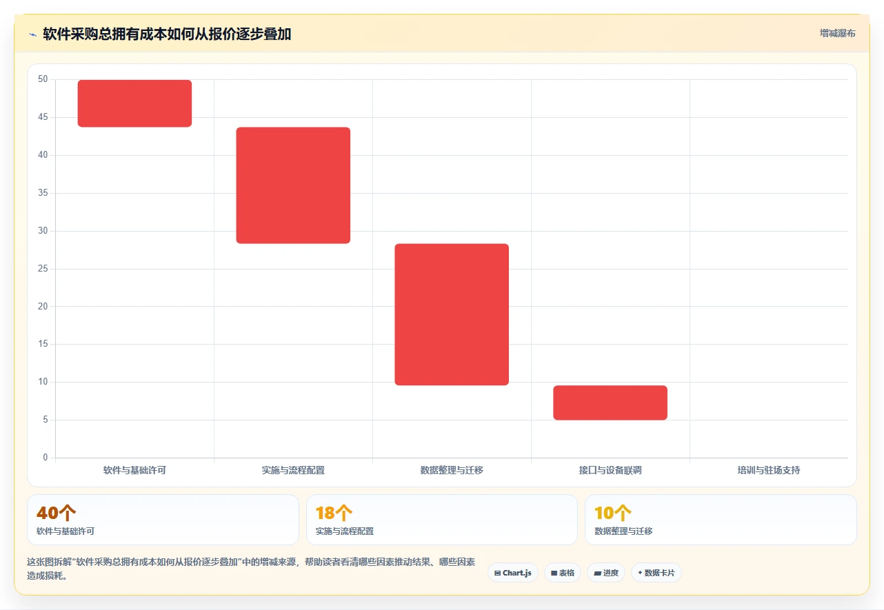 选对工具事半功倍：2026年建工项目管理软件Top5推荐
