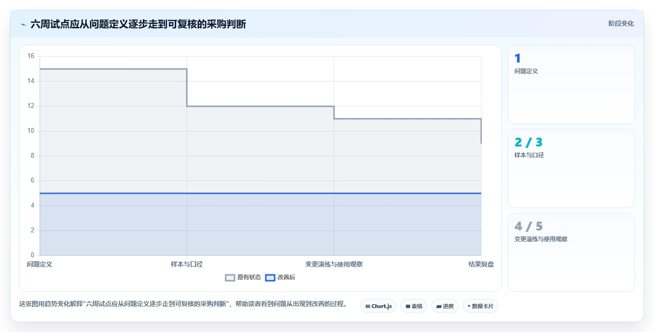 项目管理新趋势:2026年值得关注的5大计划编排软件有哪些?