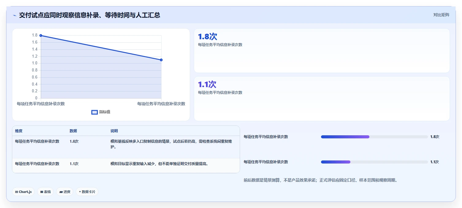 2026年效率革命：6款颠覆性日常管理软件全面对比