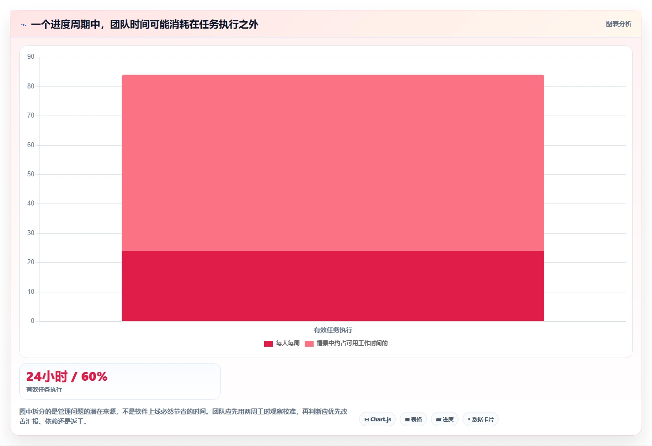 提升团队协作：2026年7款顶级好用的进度管理软件深度分析