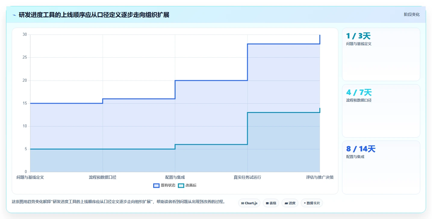 突破研发瓶颈:2026年7款革新型研发工作进度用什么软件深度测评