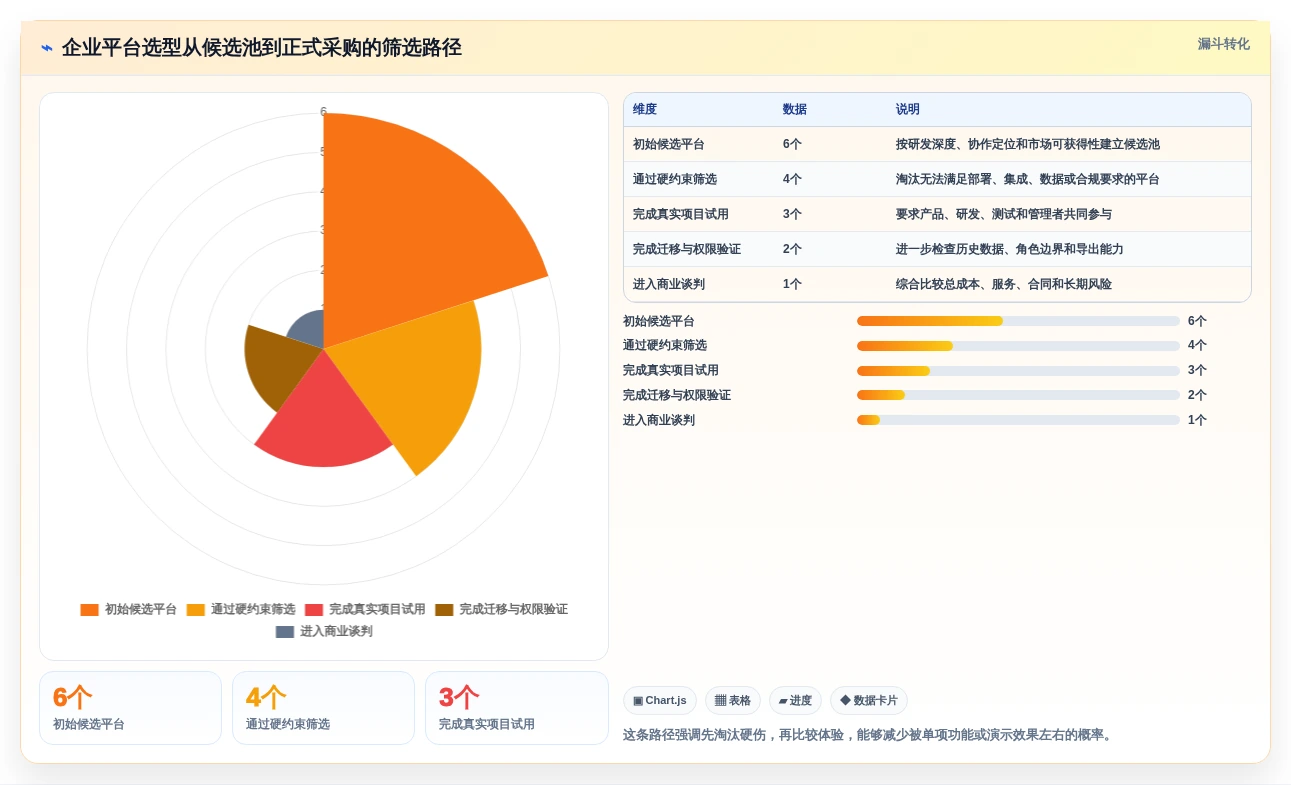 2026年最佳选择:6款顶级敏捷开发项目管理平台全面对比