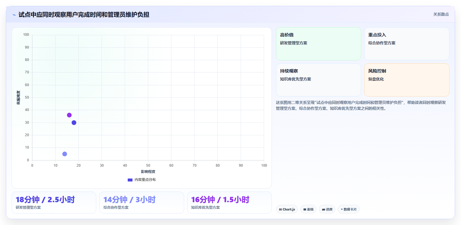2026年支持知识库管理的产品管理系统有哪些:深度测评与选型指南