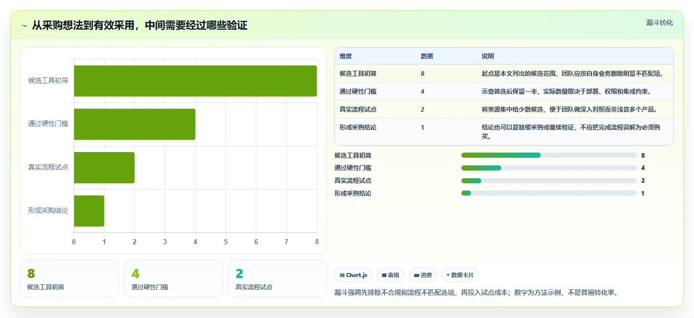 告别Project!2026年8款优秀项目管理软件推荐,你用过几个?