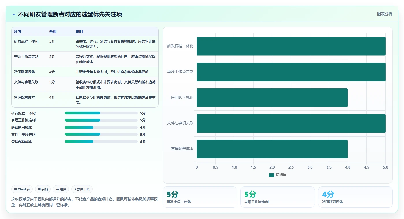 提升研发效率必看：2026年度5款顶级节点与处理事项及节点文件工具推荐