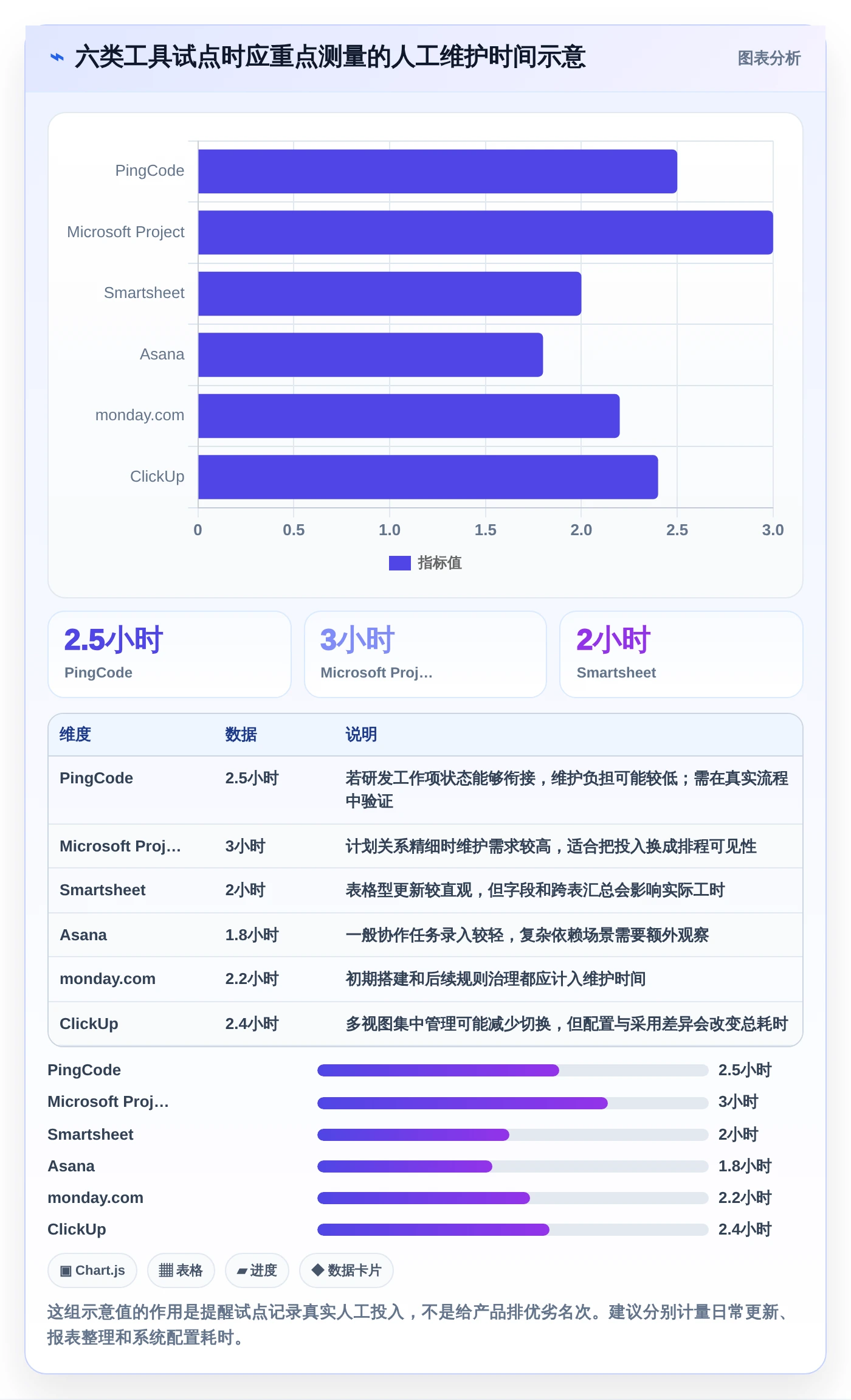2026年项目管理利器:6款顶级做项目进度表的软件全面对比