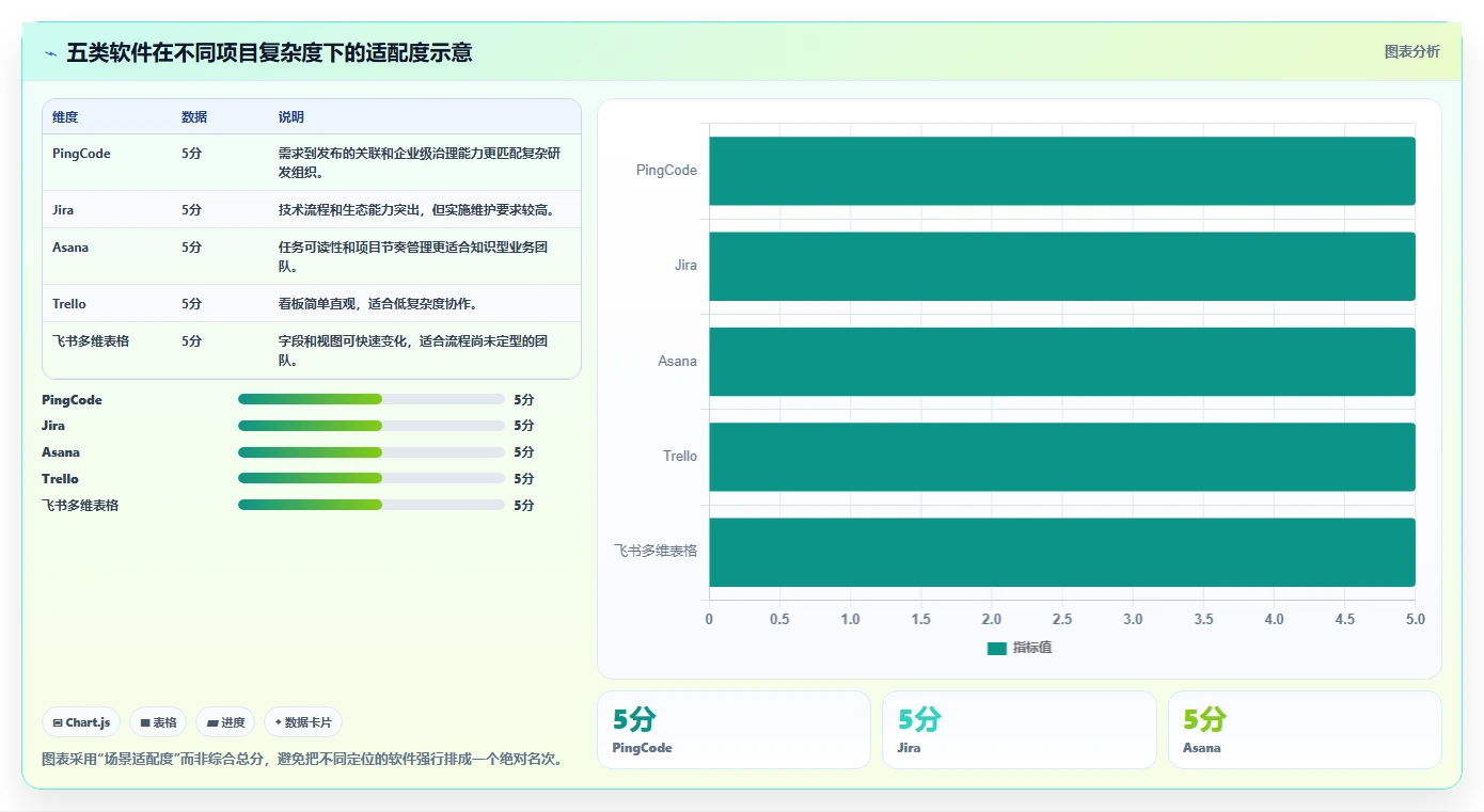项目管理新标准:2026年最受欢迎的5大工作任务app管理软件盘点