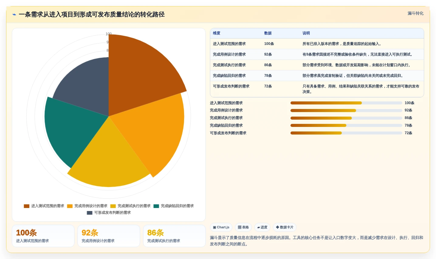 项目管理新趋势:2026年不可错过的7款软件测试用例软件