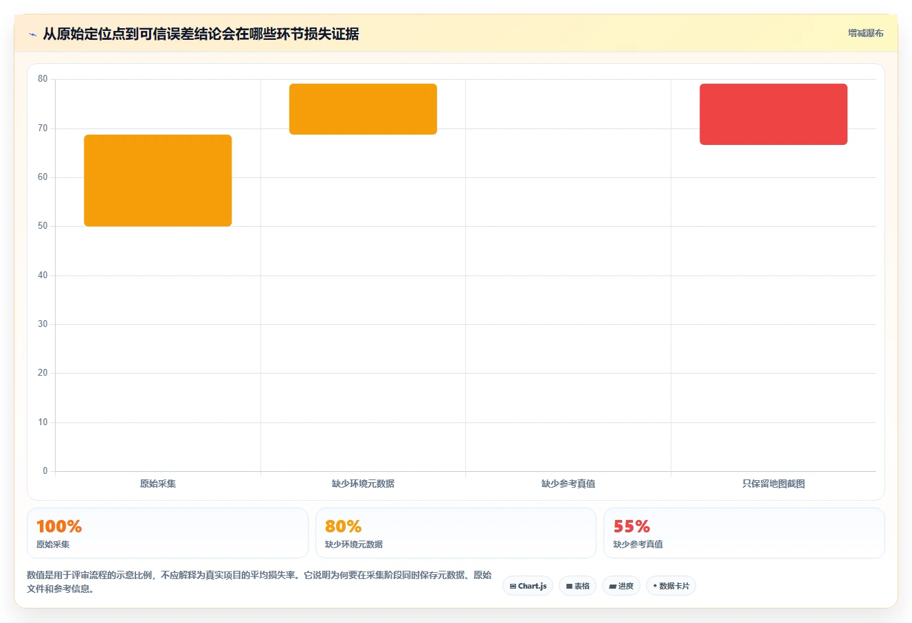 如何选择适合你的GPS测试软件?2026年最新选型指南