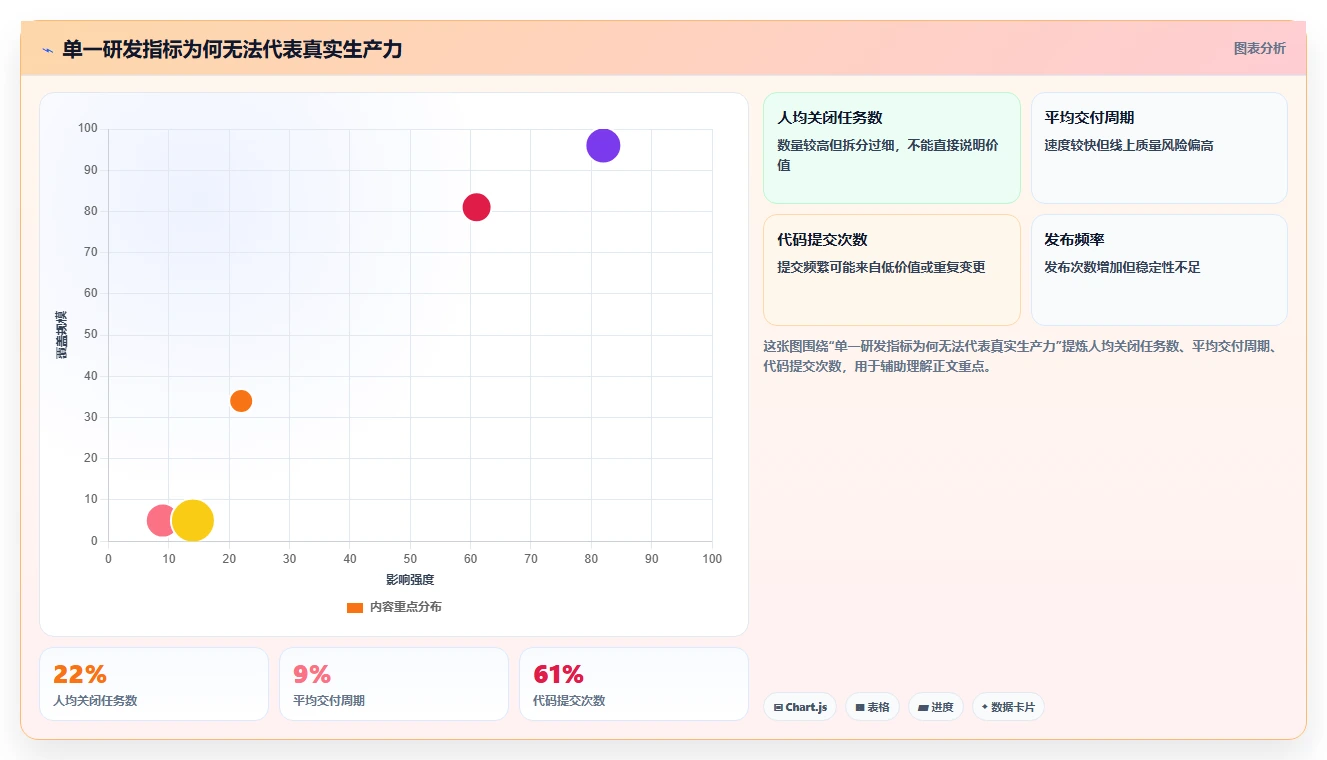 研发团队必看:2026年开发协作管理软件选型指南及7款热门工具推荐