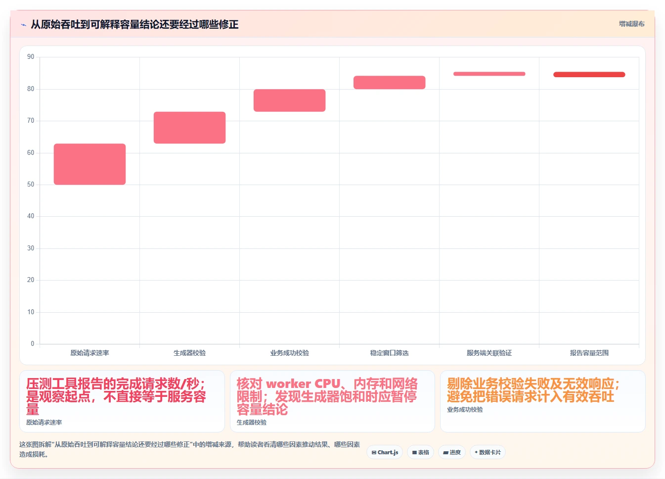 提升性能测试效率：2026年必备的5大Locust测试工具推荐