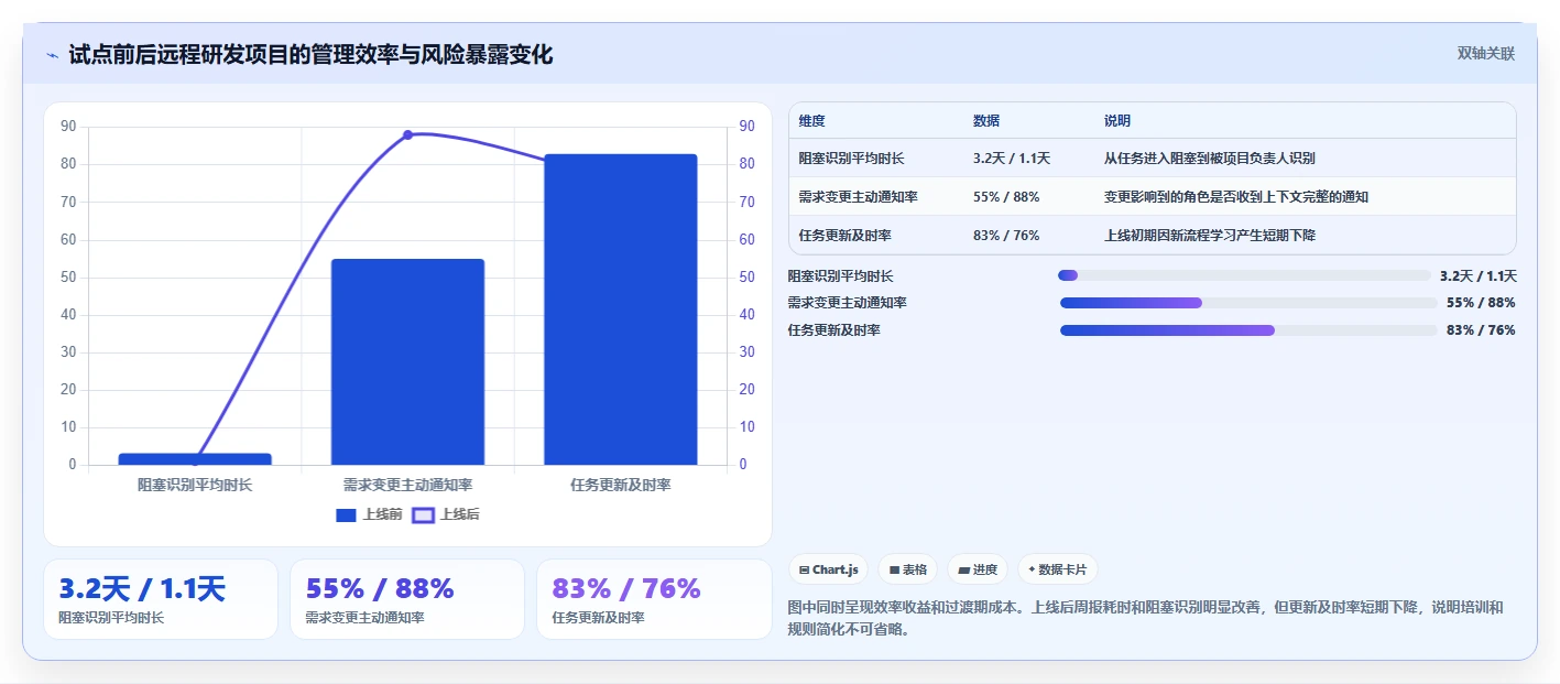 远程团队必备:2026年最受欢迎的5大项目管理网页版工具推荐