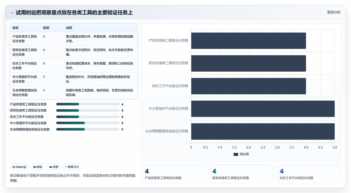 2026年产品管理系统哪些值得尝试?多维度测评帮你找准适用工具
