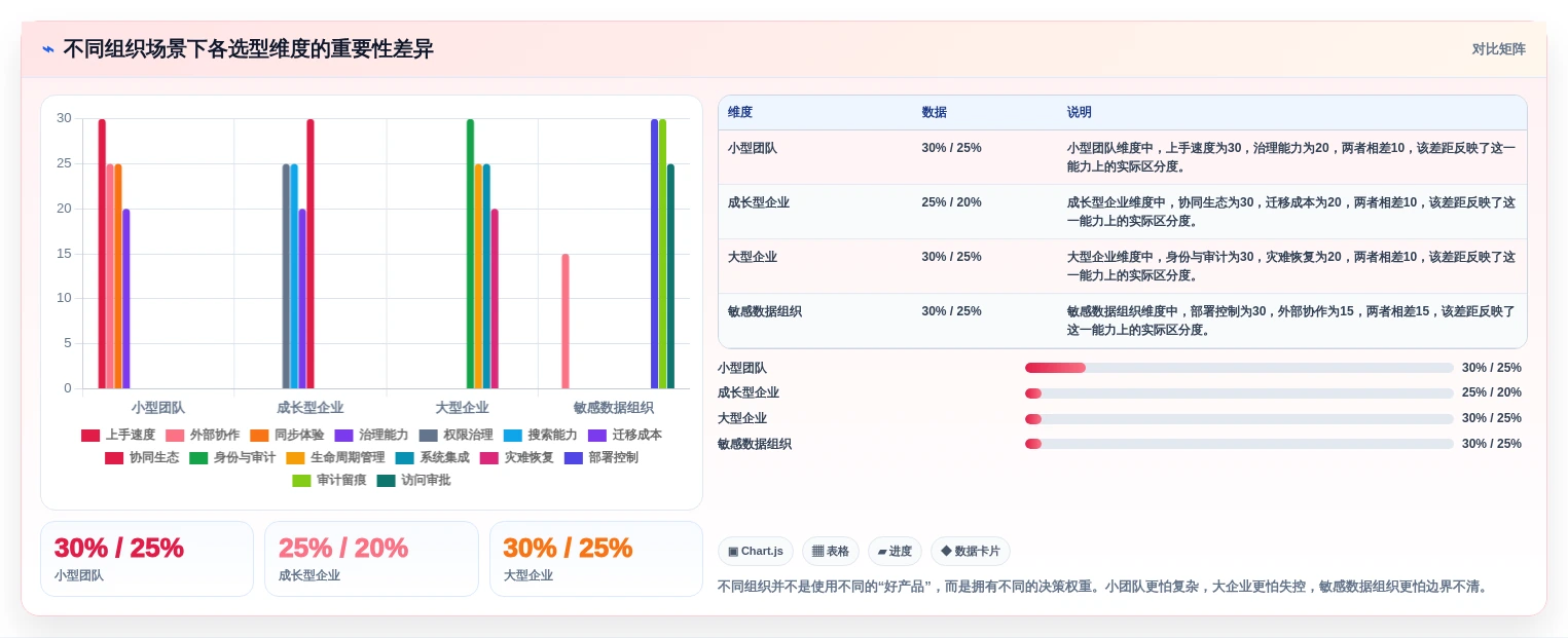 2026年效率之选:6大文件管理系统工具深度对比