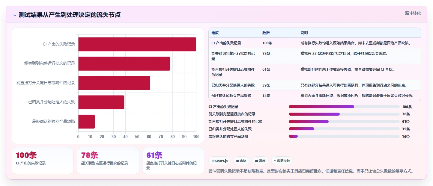 2026年测试结果分析报告工具大盘点：6款提升效率的必备神器