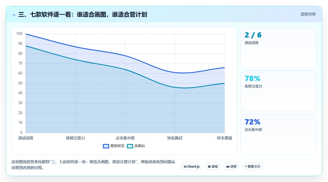 三、七款软件逐一看:谁适合画图,谁适合管计划