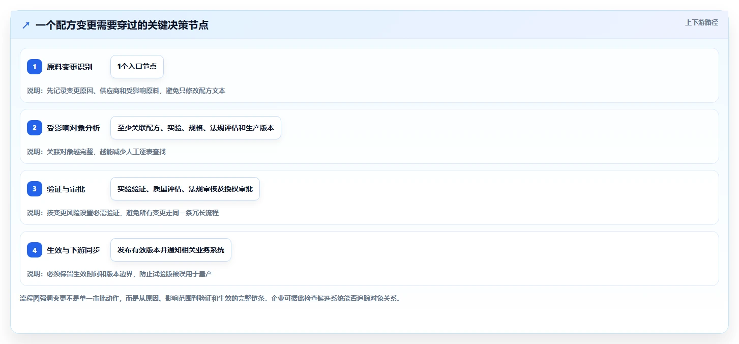 2026年化工产品研发管理系统推荐:6款顶级工具助你领先竞争