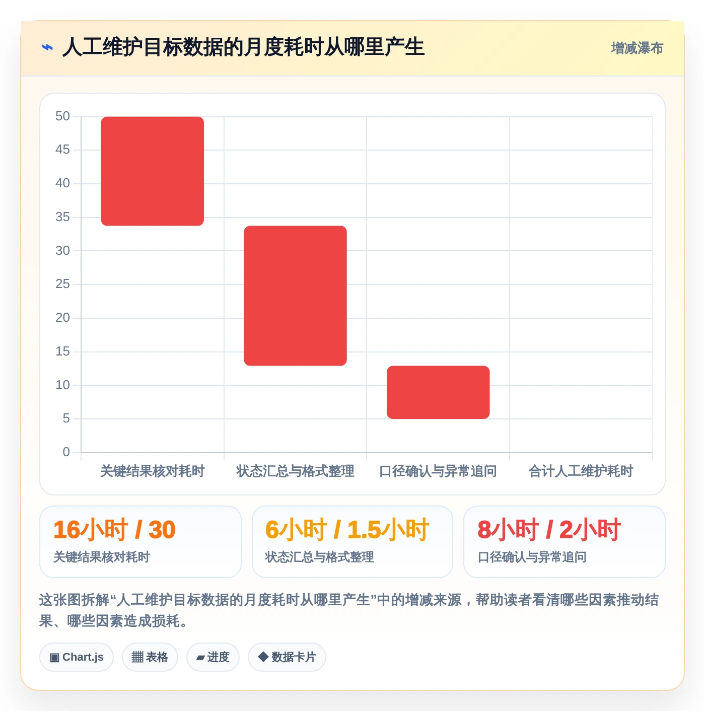 项目经理必看!2026年最受欢迎的5大团队目标管理软件推荐