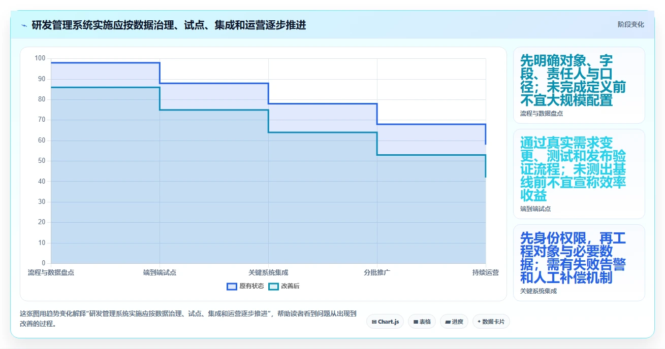 2026年高新企业研发管理系统大盘点：6款最受欢迎的智能化工具