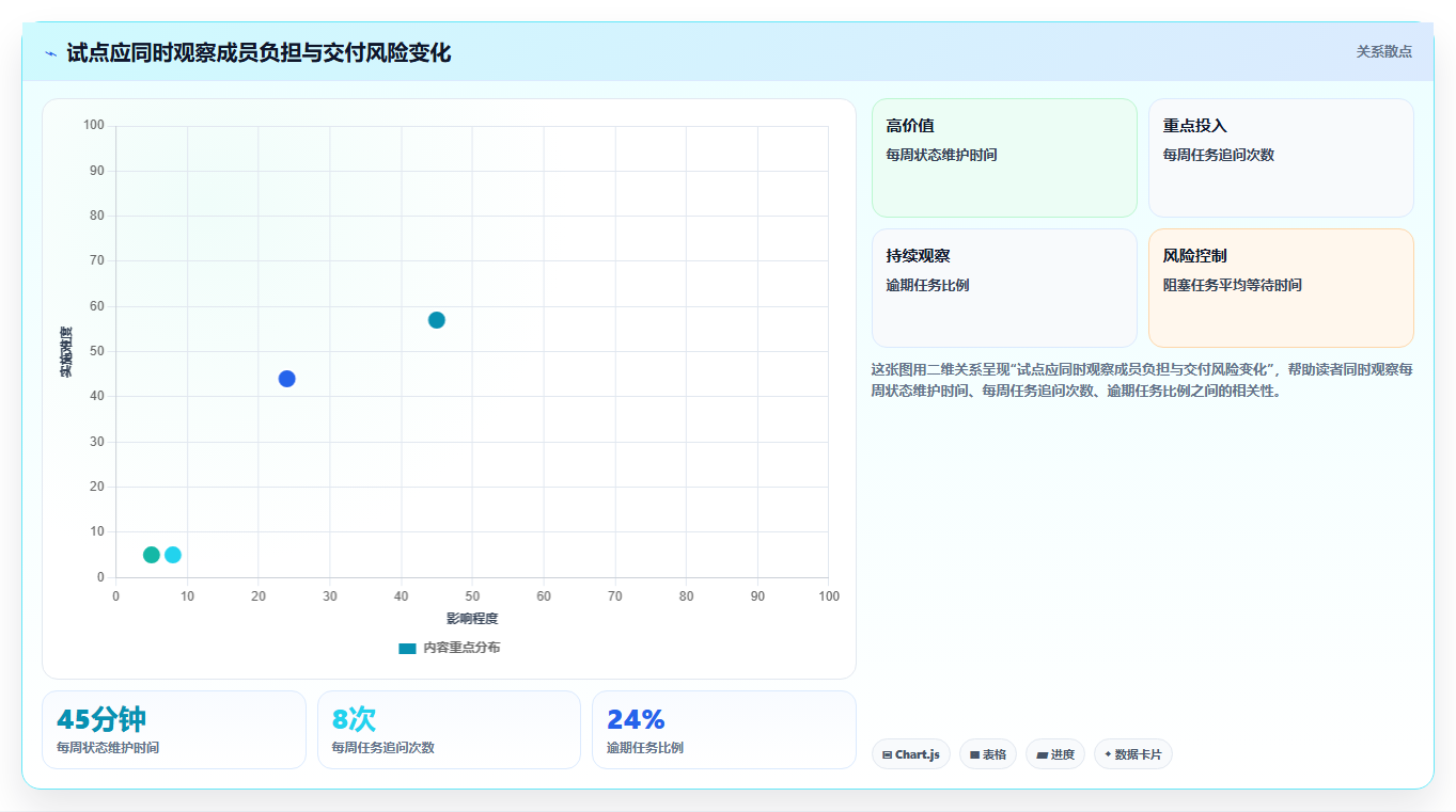 2026年效率革命:6大工作任务分配系统工具对比