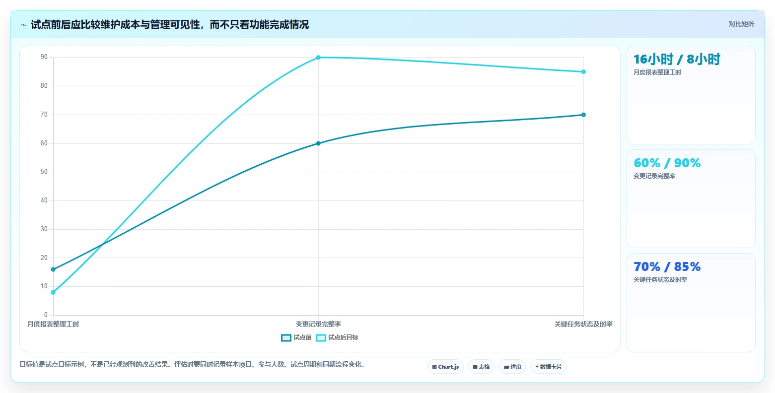 2026年主流瀑布管理工具有哪些:深度测评与选型指南