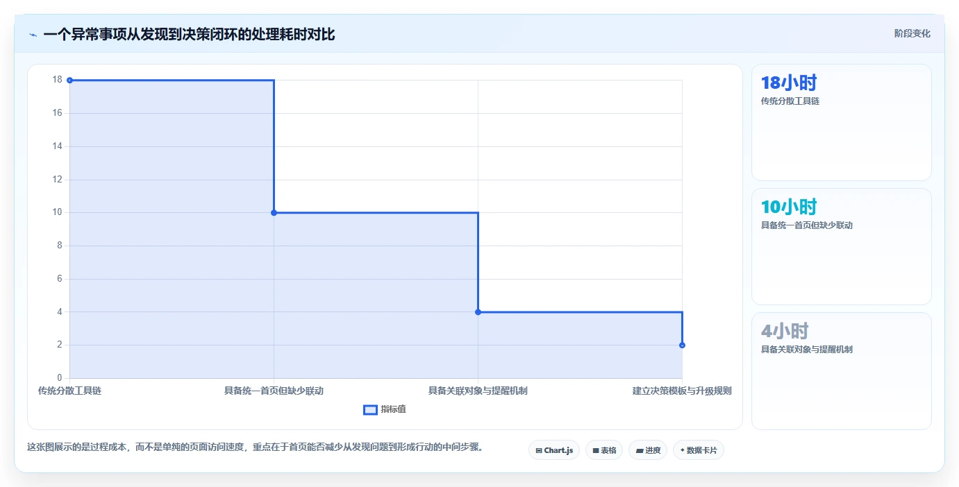 项目经理必看:2026年最值得投资的5大项目经理系统首页工具