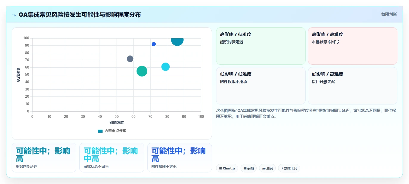 2026年能对接OA系统的瀑布流项目管理工具深度测评与推荐
