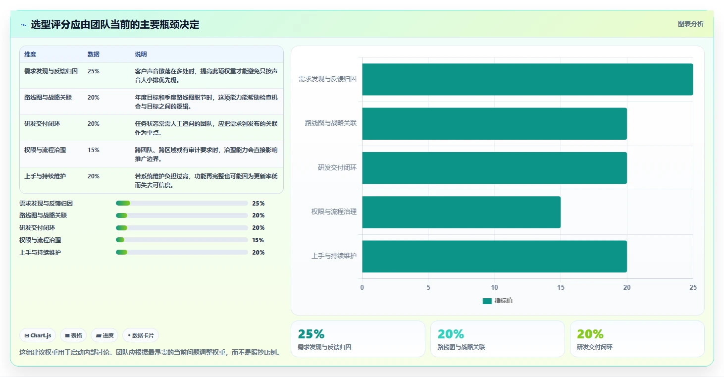 产品经理必读：2026年7款顶级产品管理工具深度对比